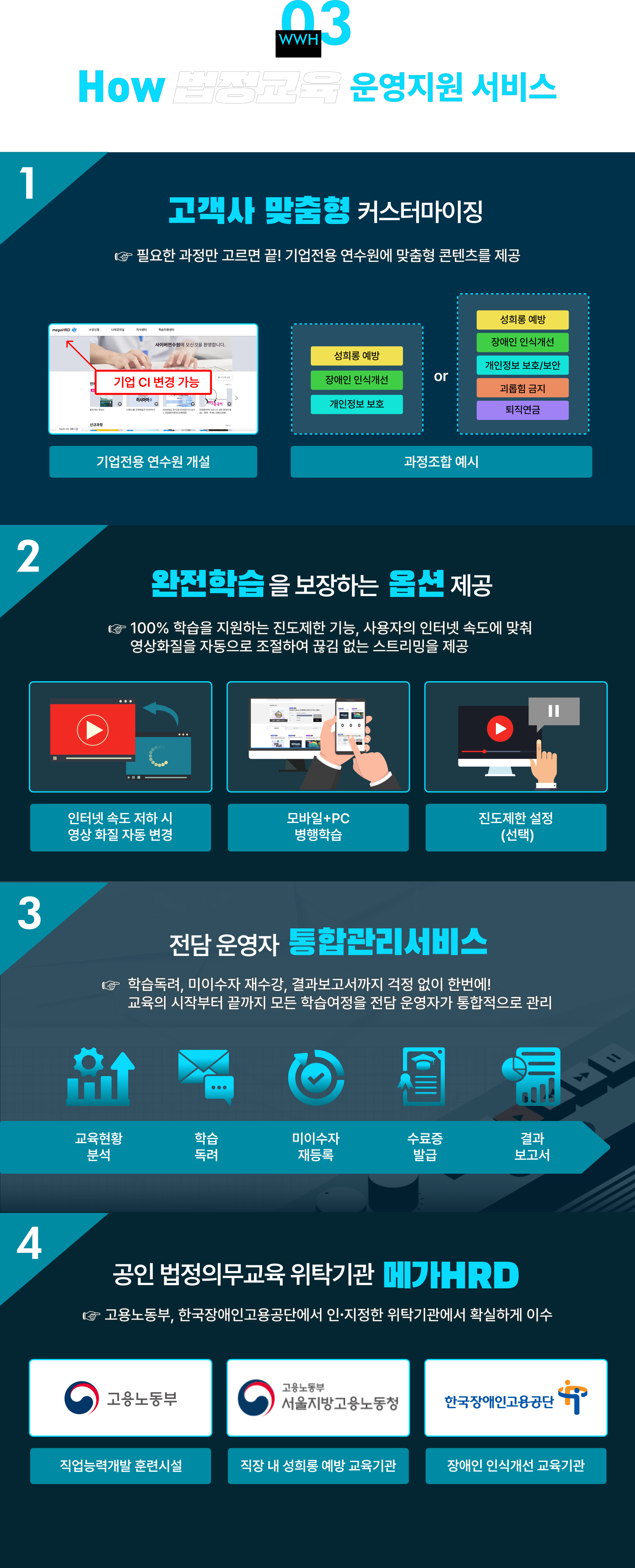 [03] How 법정교육 운영지원 서비스