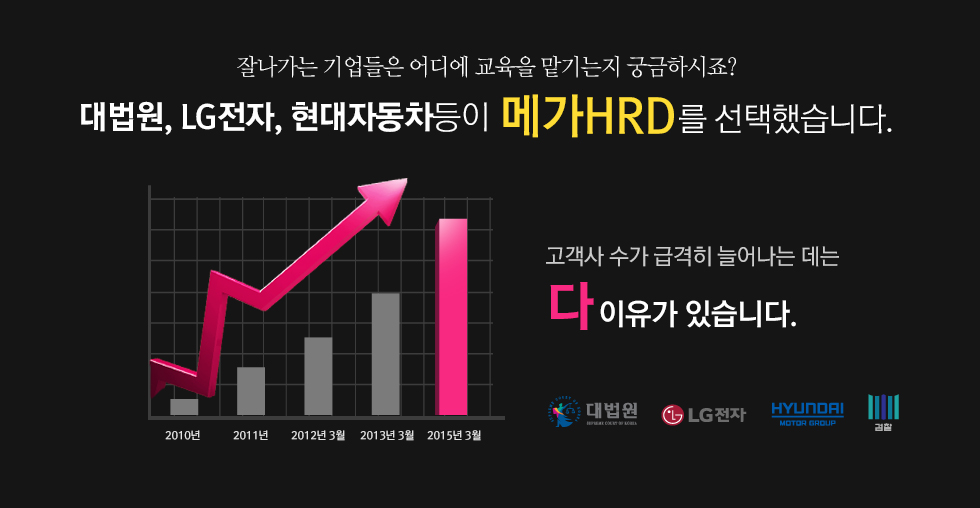 잘나가는 기업들은 어디에 교육을 맡기는지 궁금하시죠? 대법원, LG전자, 현대자동차 등이 메가HRD를 선택했습니다, 고객사 수가 급격히 늘어나는 데는 다 이유가 있습니다.